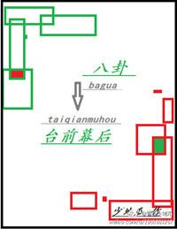 八卦现场